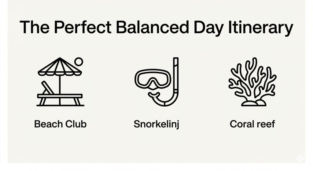 Infographic detailing a simple three-step daily itinerary for an island day trip, highlighting a beach club, shore snorkeling, and reef protection.