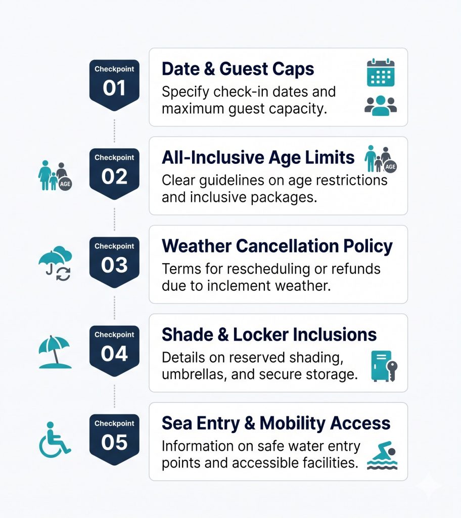A five-step graphic checklist outlining essential verifications to complete before booking a beach club day pass